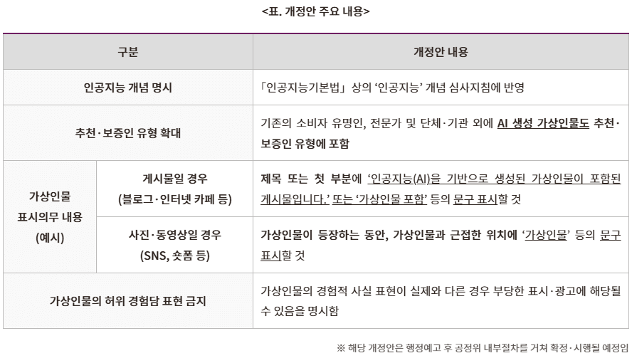 공정거래 관점에서 본 ｢추천·보증 등에 관한 표시·광고심사지침」개정안 행정예고