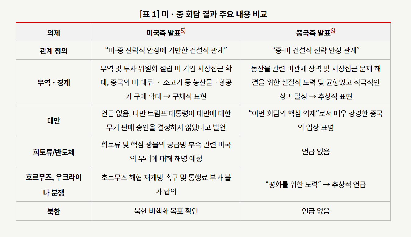 2026년 미 · 중 정상회담 주요 내용 및 향후 전망 - 우리 기업에 대한 시사점: 2026년 5월 14일~15일 미 · 중 정상회담 결과 종합 분석