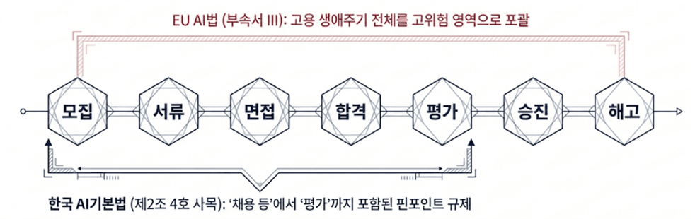 AI 채용프로그램의 리스크, Workday 판결