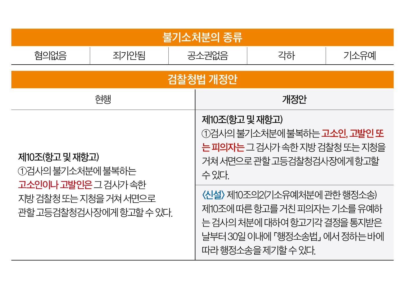 피해자는 단 한 번, 피의자는 삼세번?