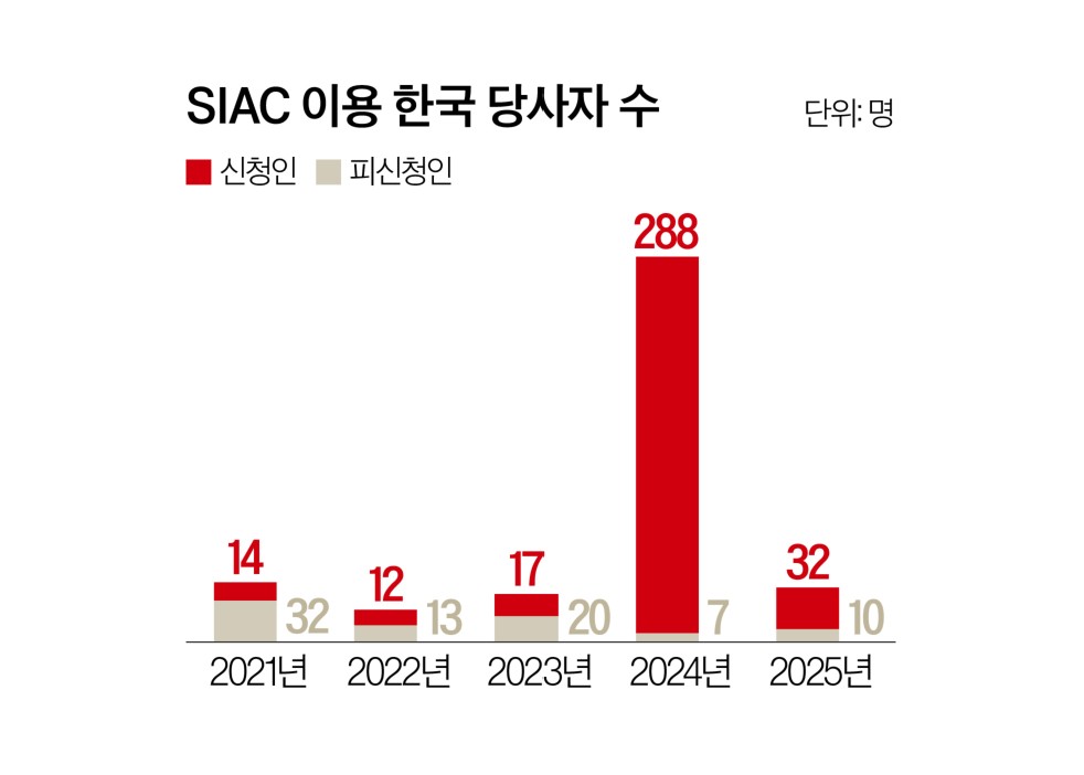 싱가포르 따라 대한상사중재원도 해외로 뛴다