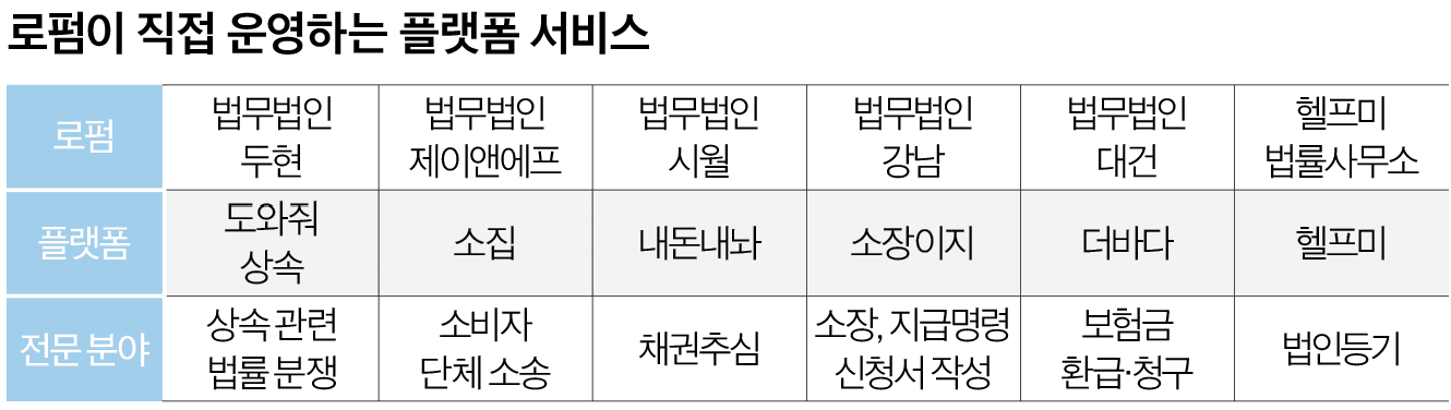 도와줘 상속, 소집, 더바다, 내돈내놔, 소장이지, 헬프미… 이들의 공통점은?