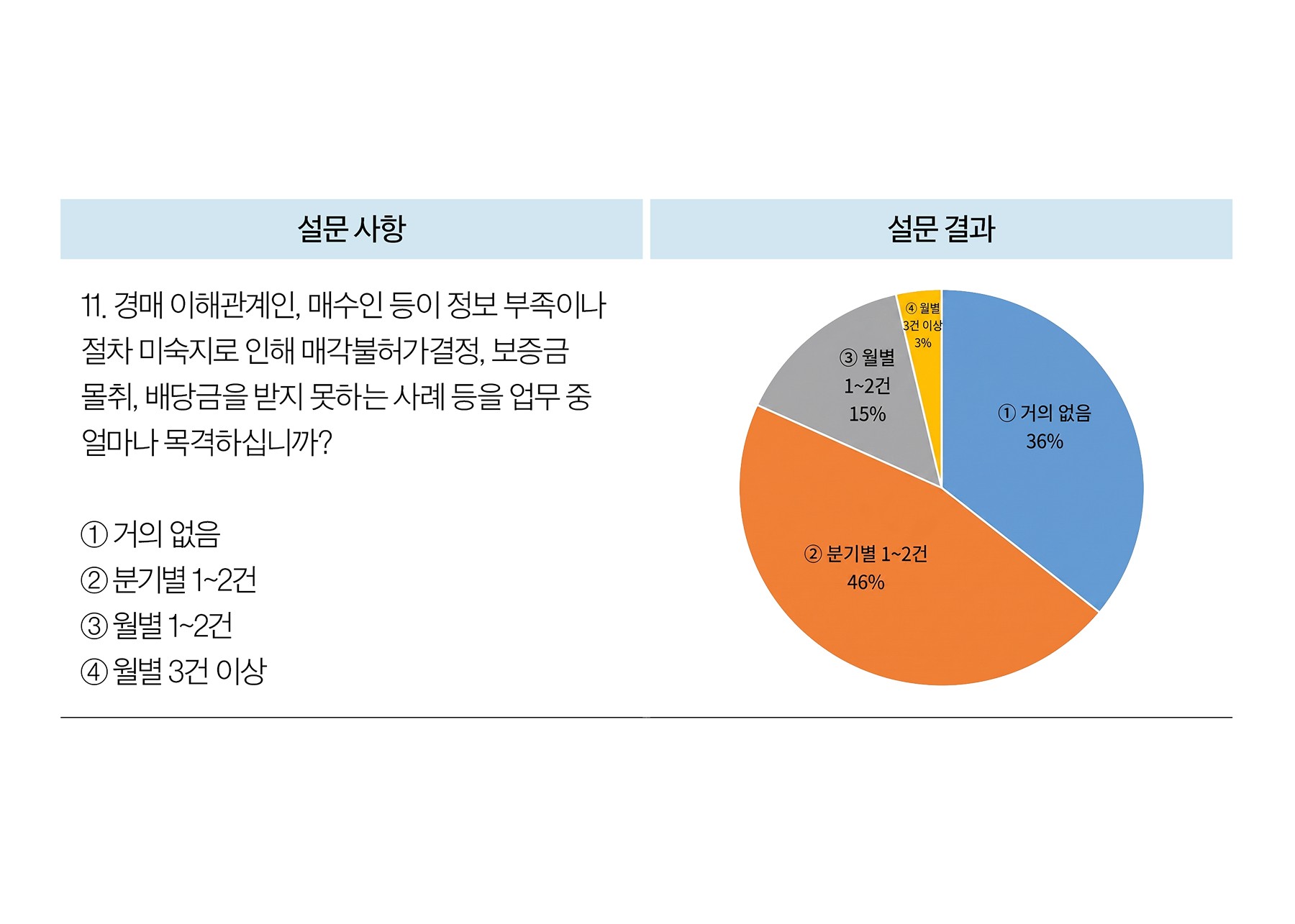 “경매도 이제 전화 한 통으로”… 법원, ‘경매 전담 콜센터’ 신설 추진