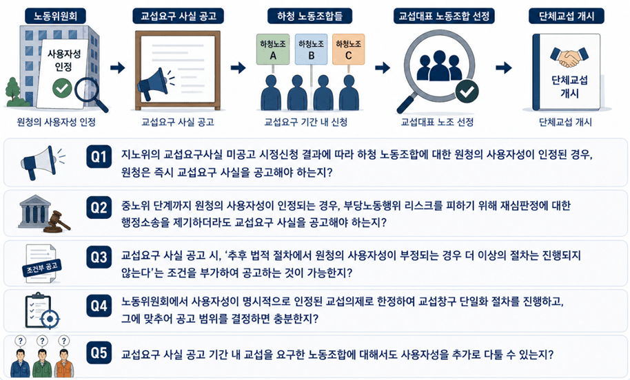 지방노동위원회의 사용자성 판정 이후 원청 기업의 필수 고려사항