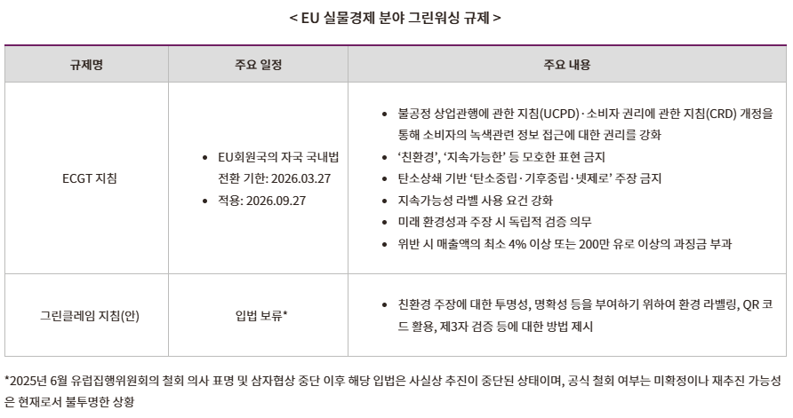 2026년 주목해야 하는 ESG 규제 (7) EU 그린워싱 관련 규제
