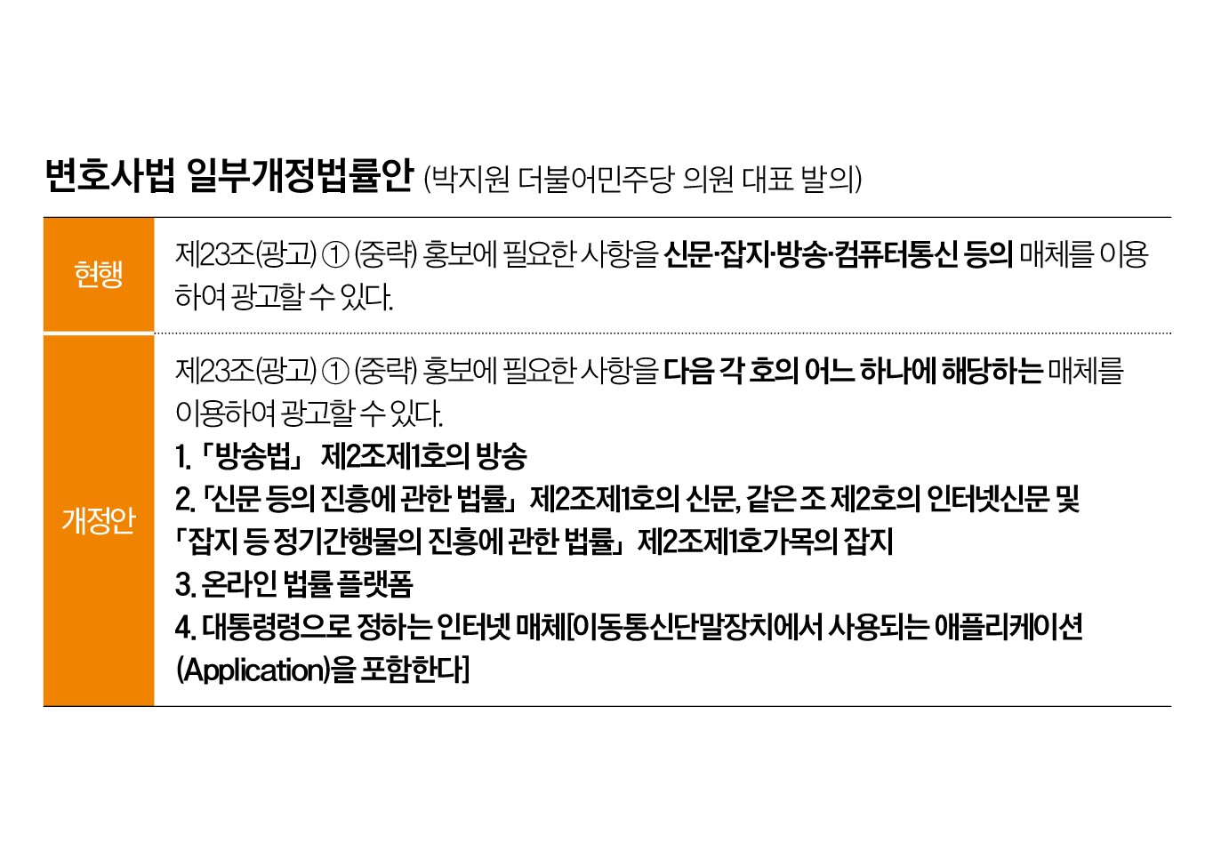 [단독] 광고비 순으로 포털 상단 노출… 변호사 검색, 법으로 제동 건다