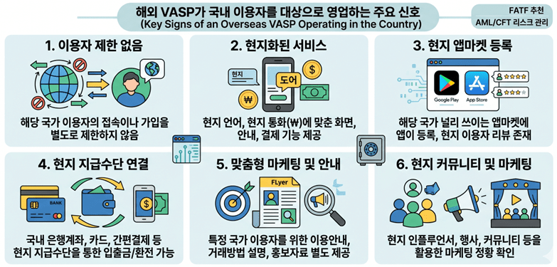 해외 가상자산사업자의 국내 영업과 AML 리스크: FATF offshore VASP 보고서의 시사점