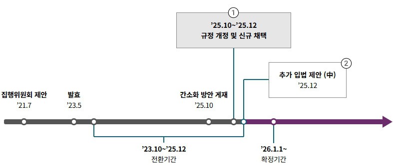 2026년 주목해야 하는 ESG 규제 (8) EU 탄소국경조정제도(Carbon Border Adjustment Mechanism, 이하 “CBAM”)